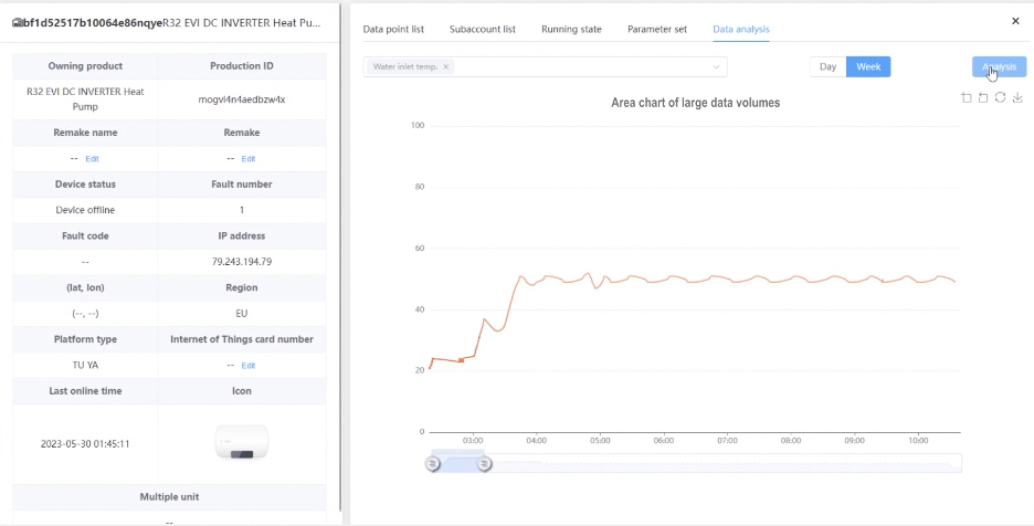 Online support bij storingen (IoT voor service centre)